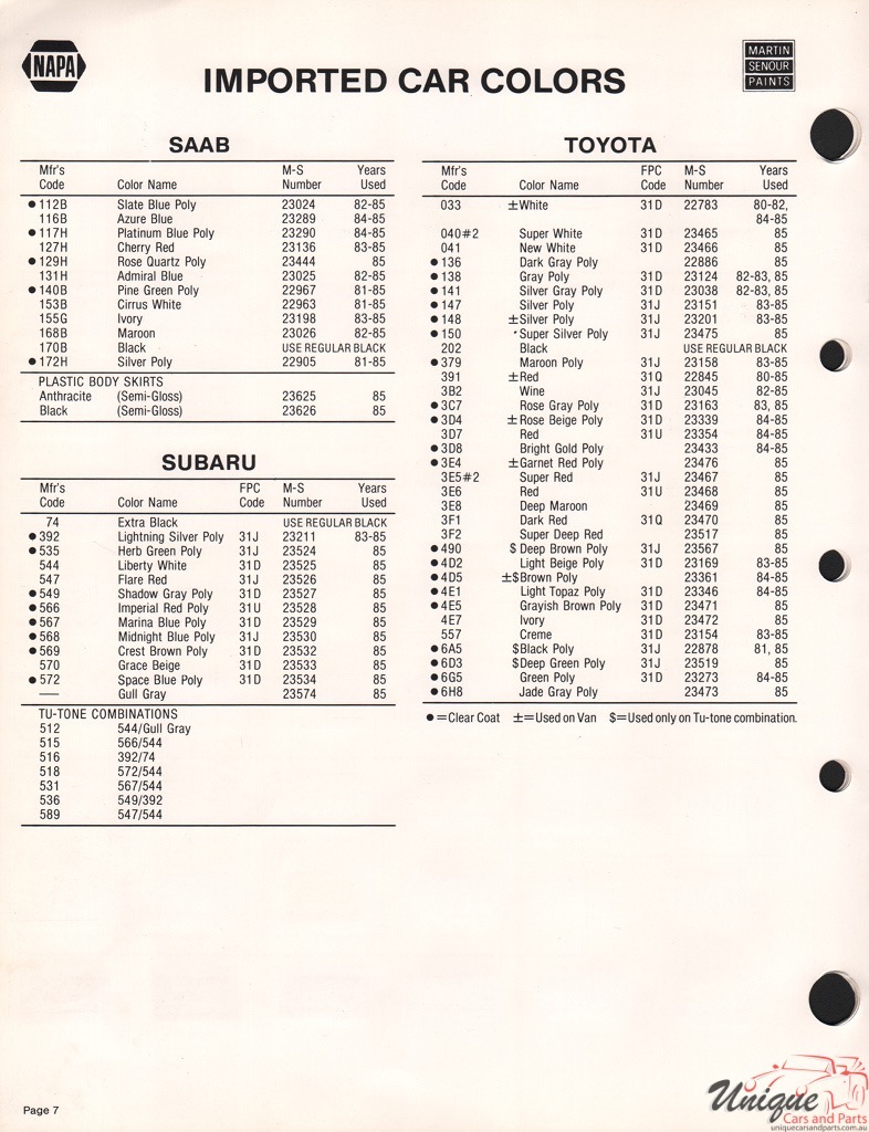 1985 Toyota Paint Charts Martin-Senour 2